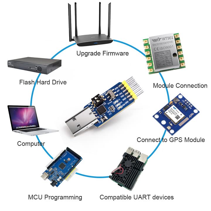 WITMOTION UART 6-in-1 USB to Serial Converter, Multifunctional (USB to TTL/RS485/232, TTL-RS232/485, 232-485), Universal Adapter Module with CP2102 Compatible with Windows 7/8/10, Linux, Arduino - Image 4